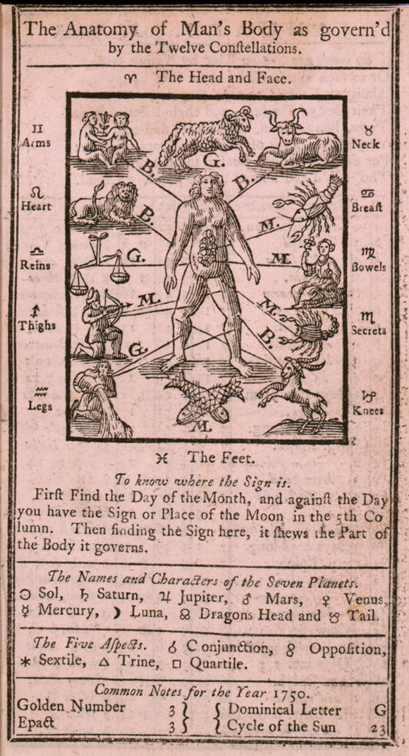 《窮漢理查的曆書》（Poor Richard's Almanac）中談及人類解剖的一頁 A page about human anatomy in Poor Richard's Almanac 