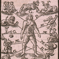《窮漢理查的曆書》（Poor Richard's Almanac）中談及人類解剖的一頁 A page about human anatomy in Poor Richard's Almanac 