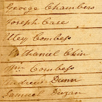 肯塔基州民兵的名單 List of men included in the 16th Kentucky Militia 