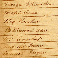 肯塔基州民兵的名單 List of men included in the 16th Kentucky Militia