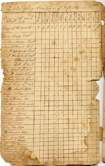 肯塔基州民兵的名單 List of men included in the 16th Kentucky Militia 