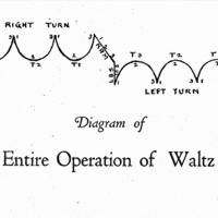 A diagram of waltz steps from a 1922 dance instruction manual