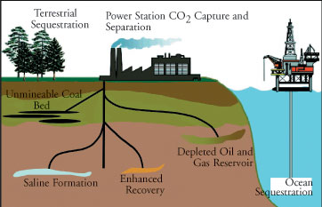 可再生能源成本下降
