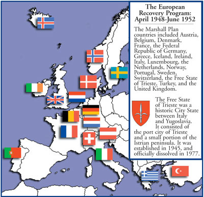 歐洲參加馬歇爾計畫的國家