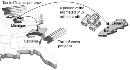 Hizballah Smokescreen