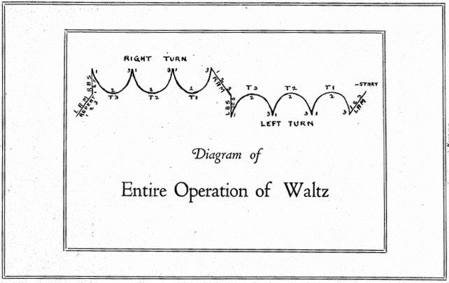 A diagram of waltz steps from a 1922 dance instruction manual